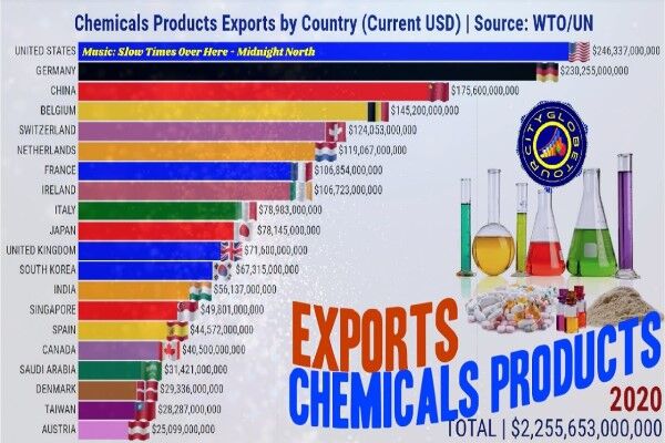 آمریکا رتبه اول صادرات محصولات شیمیایی