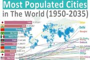 پرجمعیت ترین شهرهای دنیا از سال ۱۹۵۰ تا ۲۰۳۵