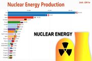 کشورهای برتر در تولید انرژی هسته‌ای کدامند؟