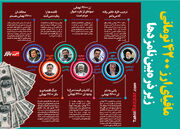 نظر نامزدهای ریاست جمهوری درباره ارز ۴۲۰۰ تومانی