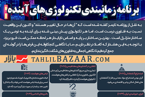 برنامه‌ تکنولوژی‌های آینده