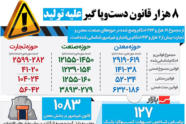 انباشت قوانین؛ دیوار نامرئی در برابر رشد اقتصاد ایران