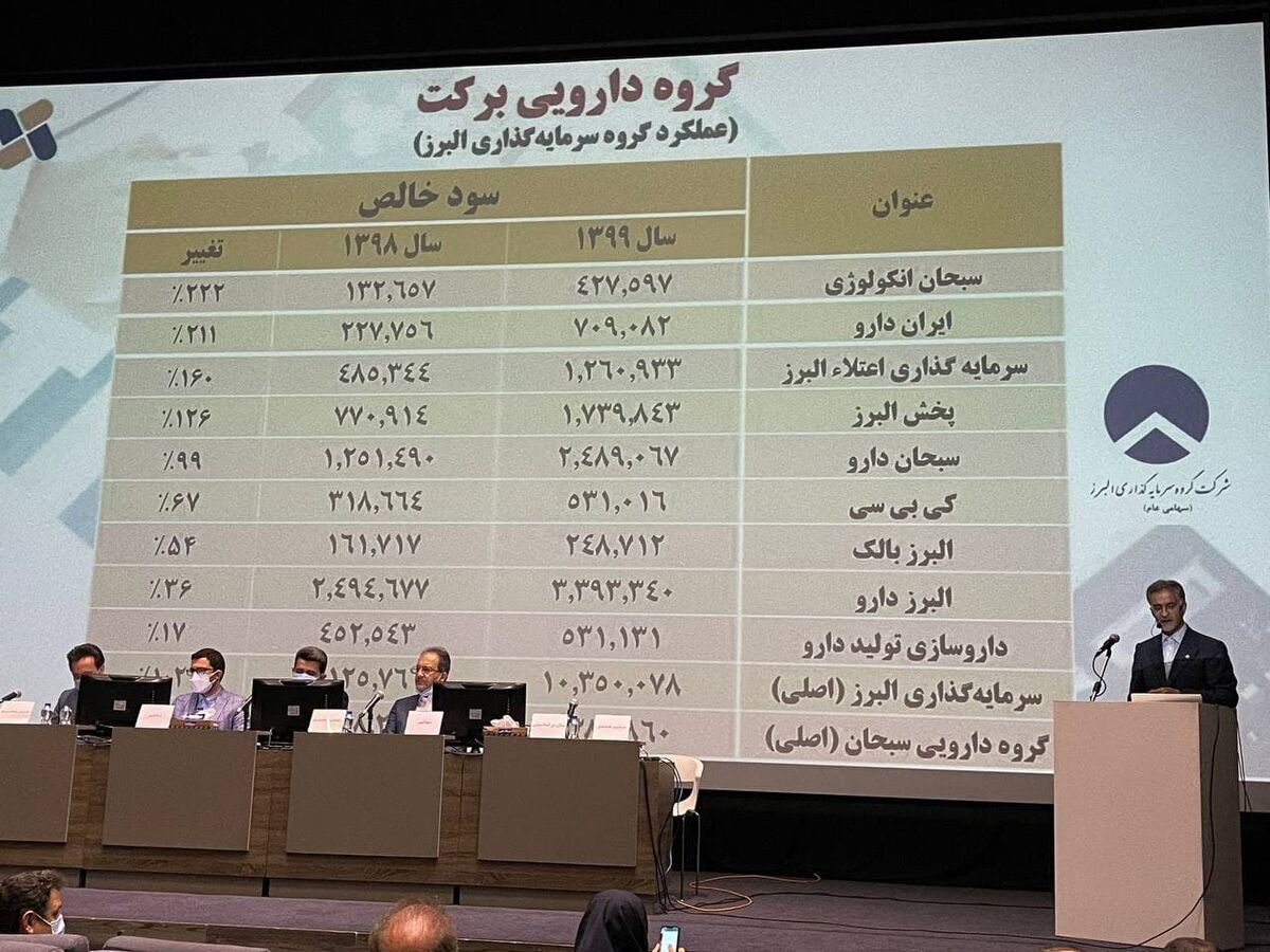 سودسازی بالای شرکت های زیرمجموعه | برنامه برای تبدیل شدن ایران به قطب صادرات واکسن «کوایران برکت»