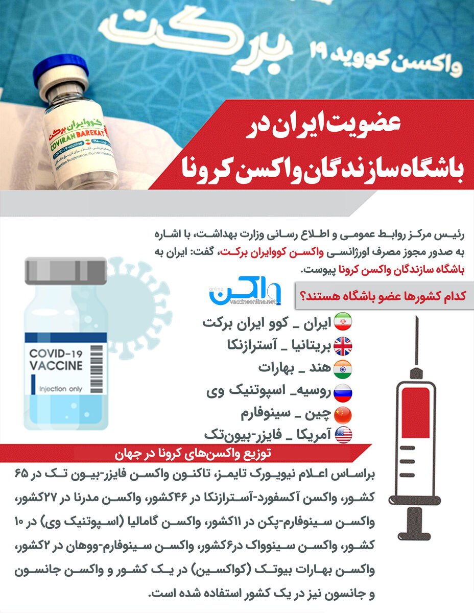 عضویت ایران در باشگاه سازندگان واکسن کرونا