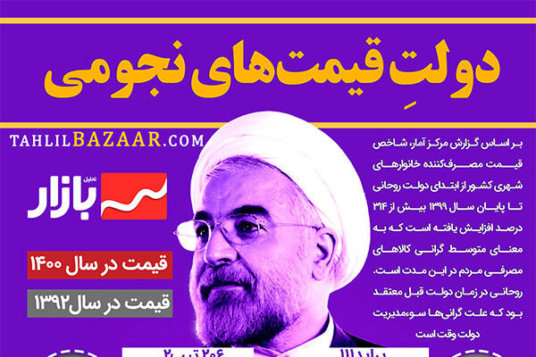 دولتِ قیمت‌های نجومی/ افزایش چند برابری کالاها در دولت روحانی