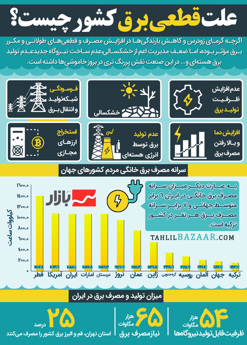 علت قطعی برق کشور چیست؟