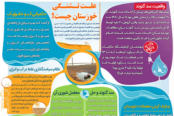 علت تشنگی خوزستان چیست؟