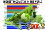 کدام کشورها بالاترین مالیات بر درآمد دنیا را دارند؟