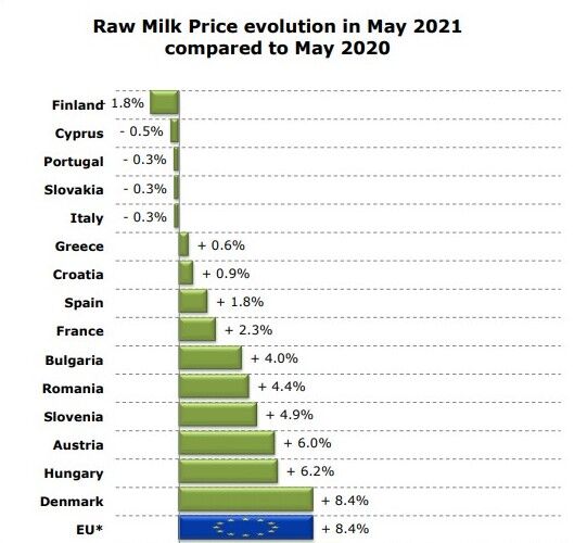 سرانه مصرف شیر و محصولات لبنی ایران ۷۰کیلوگرم در سال| چین؛ بزرگترین تولید کننده لبنیات تا ۲۰۳۱