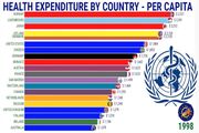 بررسی هزینه سرانه بهداشت در کشورهای مختلف