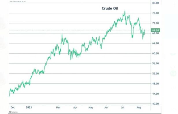 اوضاع نگران کننده نفت| محدودیت های قرنطینه ای برگشت، قیمت ها ریزشی شد