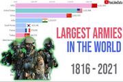 چین، صاحب بزرگترین ارتش جهان
