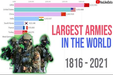 Top 10 Largest Armies in the World (1816-2021) 