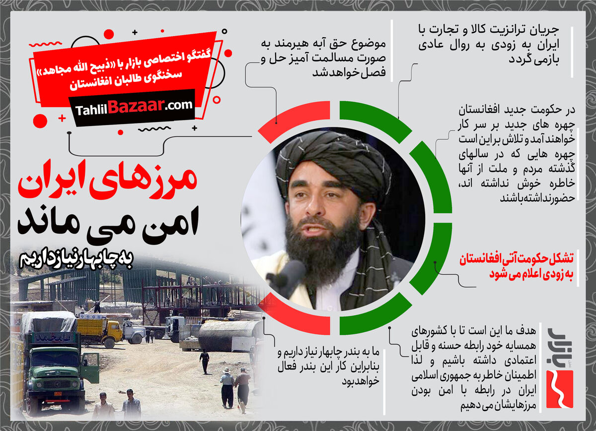 سخنگوی طالبان: مرزهای ایران امن می ماند