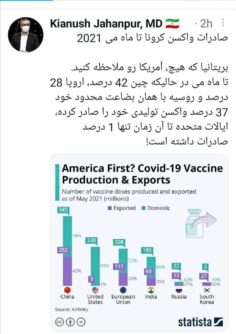 صادرات یک درصد از تولید واکسن آمریکا