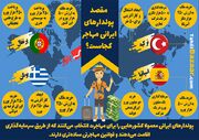 مقصد پولدارهای ایرانی برای مهاجرت کجاست؟