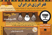 فقر انرژی در ایران