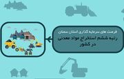 معدن یکی از ظرفیت‌های مهم سرمایه‌گذاری در استان سمنان است