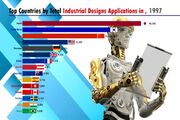 کدام کشورها بیشترین میزان جایگزینی ماشین‌های صنعتی به جای نیروی انسانی را دارند؟