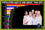 چین، پیرترین کشور جهان