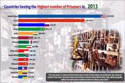 کدام کشورها بیشترین تعداد زندانیان در سال را دارند؟