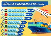 رشد مبادلات تجاری ایران با همسایگان