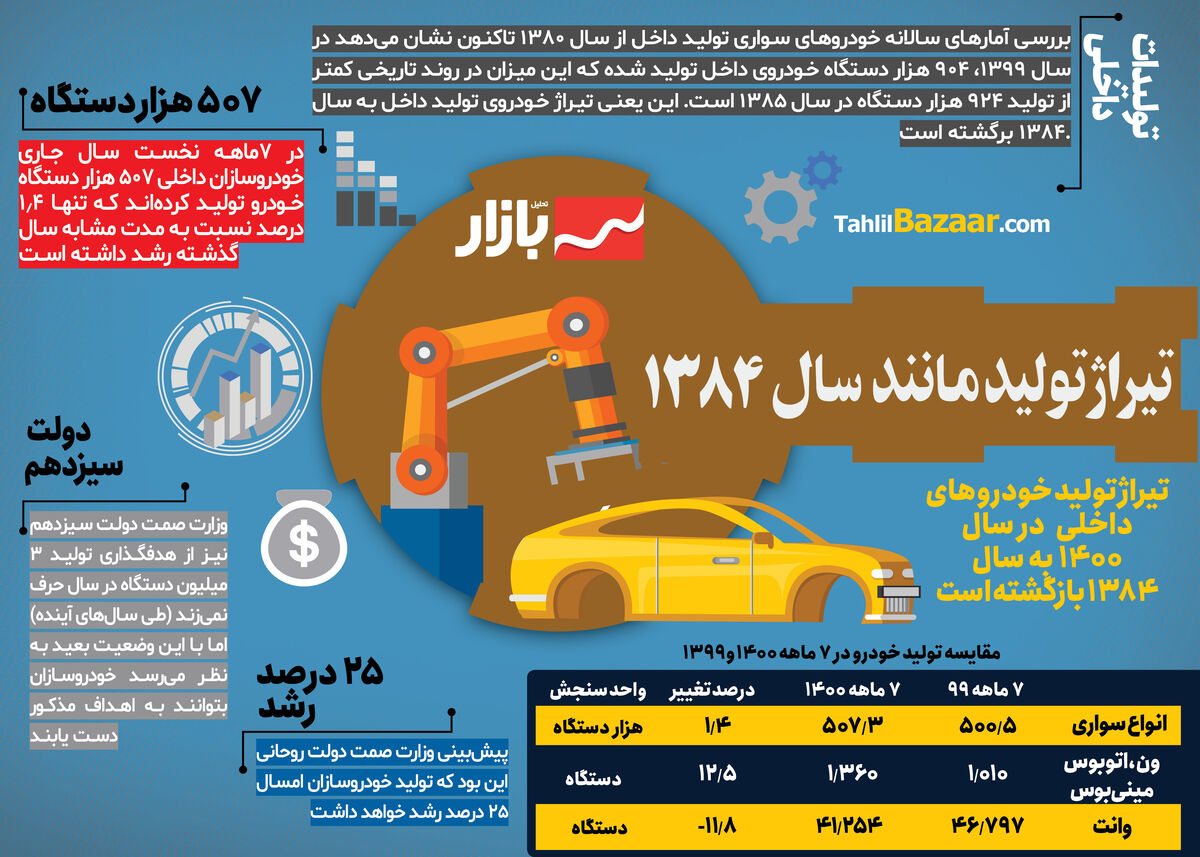 تیراژ تولید مانند  سال 1384