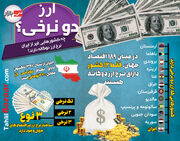چه کشورهایی غیر از ایران نرخ ارز دوگانه دارند؟