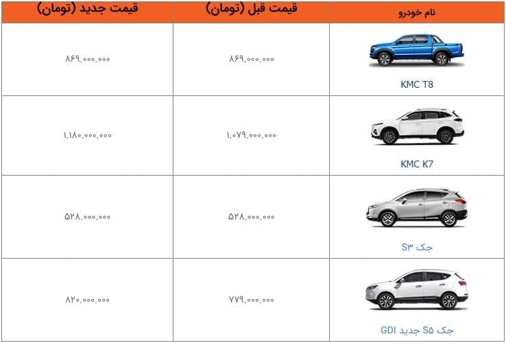 اعلام قیمت جدید محصولات کرمان موتور