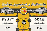 هزینه متفاوت نگهداری دو خودروی هم‌قیمت ایرانی!