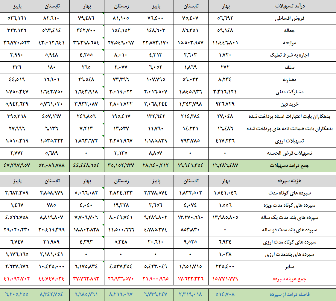 تحلیل نماد اقتصاد نوین «ونوین»