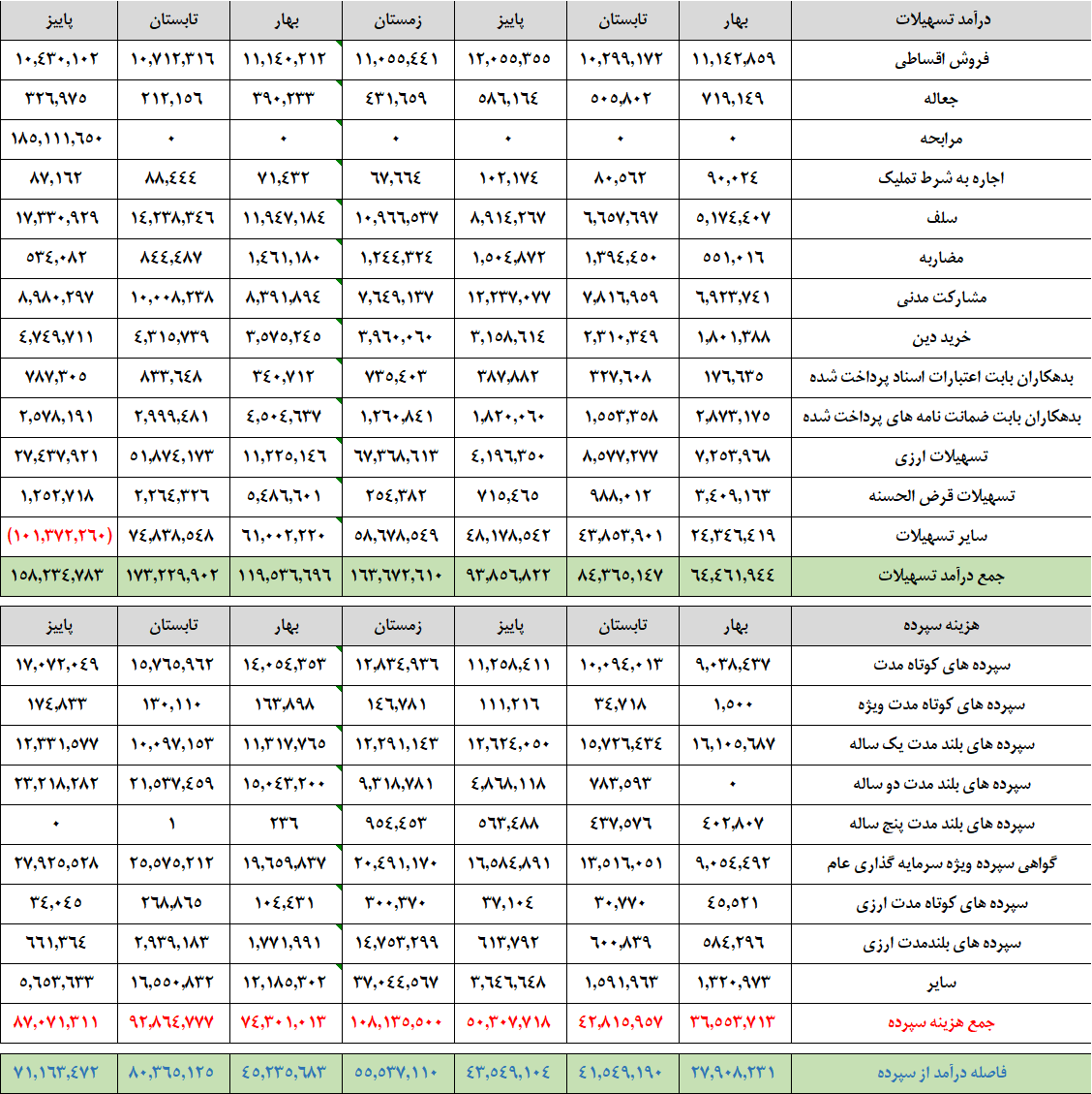 تحلیل سهام بانک ملت (وبملت)