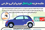 مقایسه هزینه نقل و انتقال خودرو ایرانی و خارجی