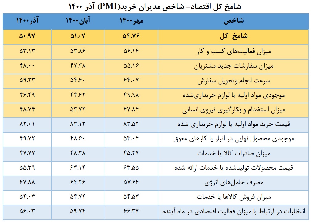بنگاههای اقتصادی نگران نوسان نرخ ارز و کمبود نقدینگی