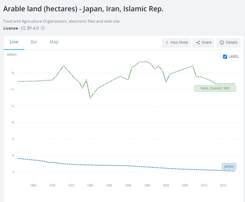 وقتی کمیابی دیگر کمیابی نیست