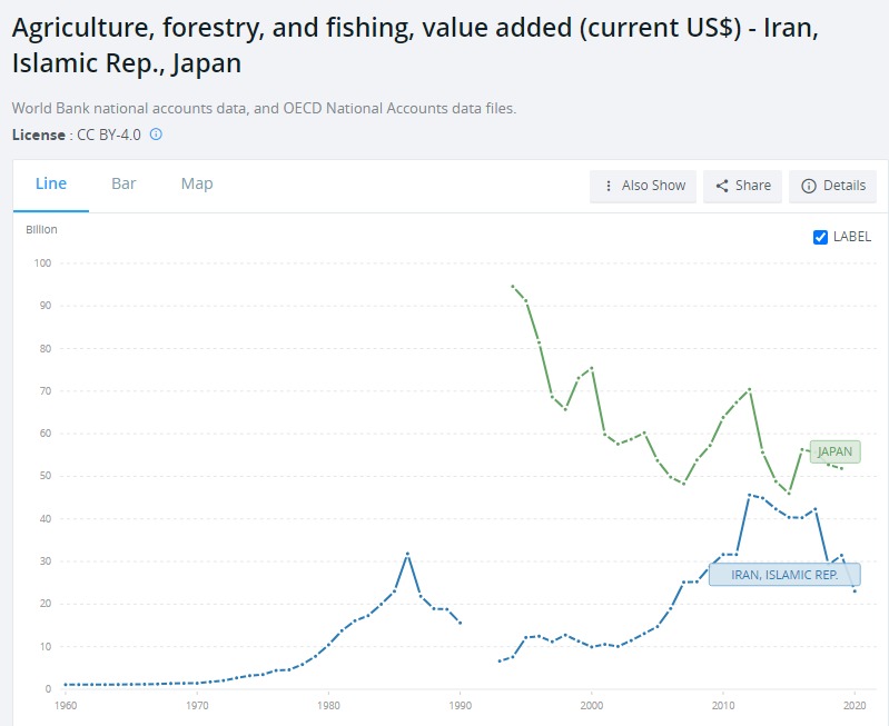 وقتی کمیابی دیگر کمیابی نیست