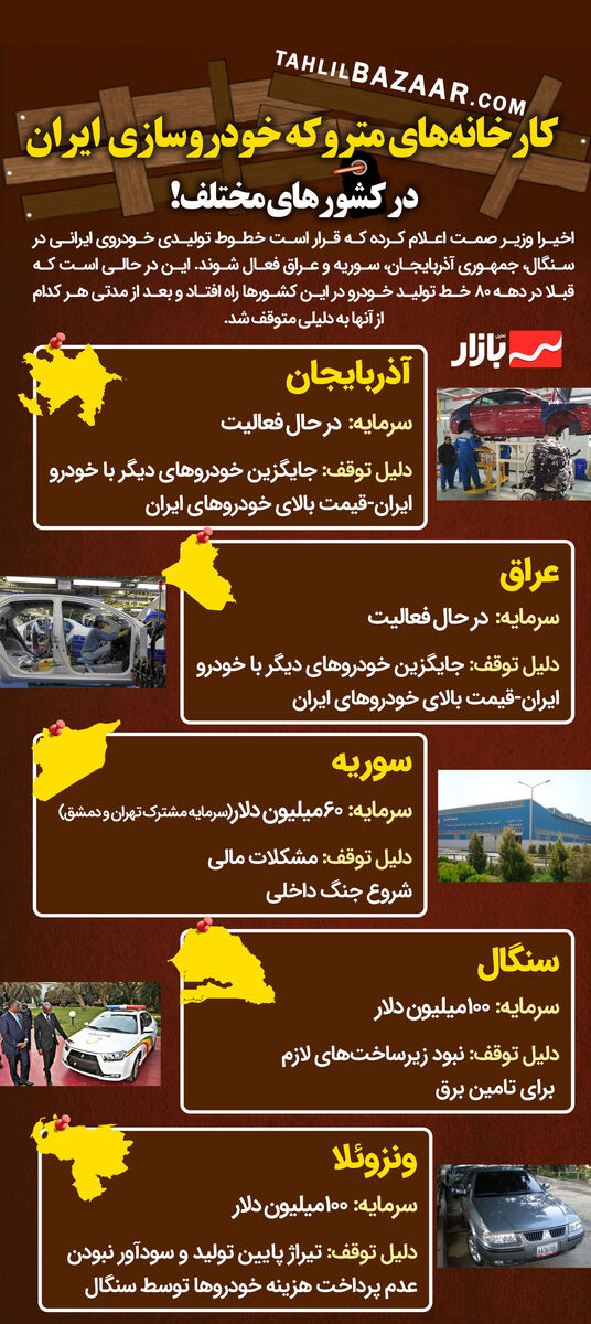 کارخانه‌های متروکه خودروسازی  ایران در کشورهای مختلف!