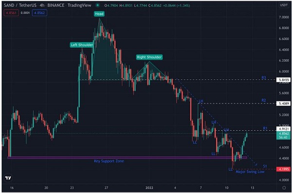آغاز فروش زمین های سندباکس در متاورس؛ مشخصات «مگاسیتی»