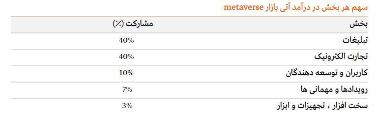 ۱۴ پاسخ به سئوالات کلیدی درباره متاورس| متاورس رقیب جدی رسانه ها، بیلبوردها و کنسرت ها