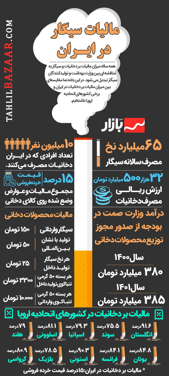 مالیات سیگار در ایران