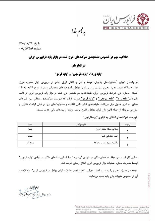 تغییر طبقهبندی و رنگبندی شرکتها در بازار پایه