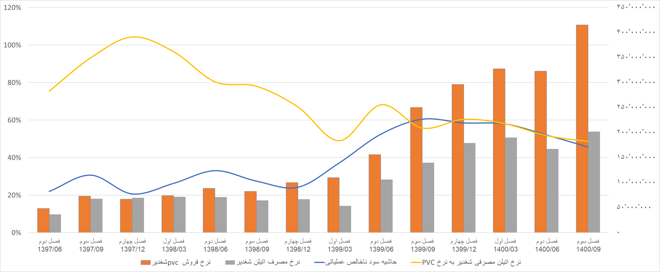 بررسی نماد «شغدیر»