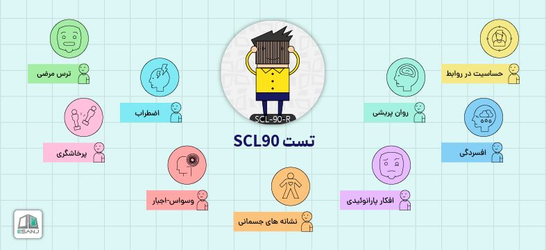 تست اختلالات روانی scl-90