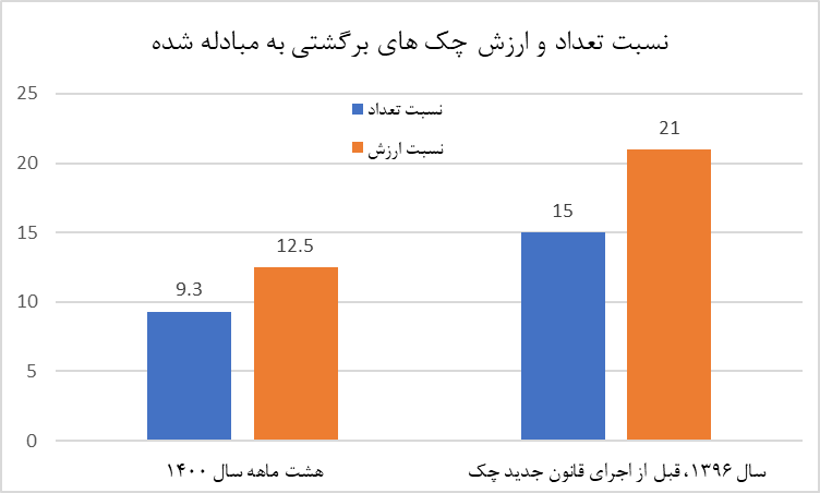 بانکها سریعتر اتصال خودپرداز به سامانه صیاد را عملی کنند