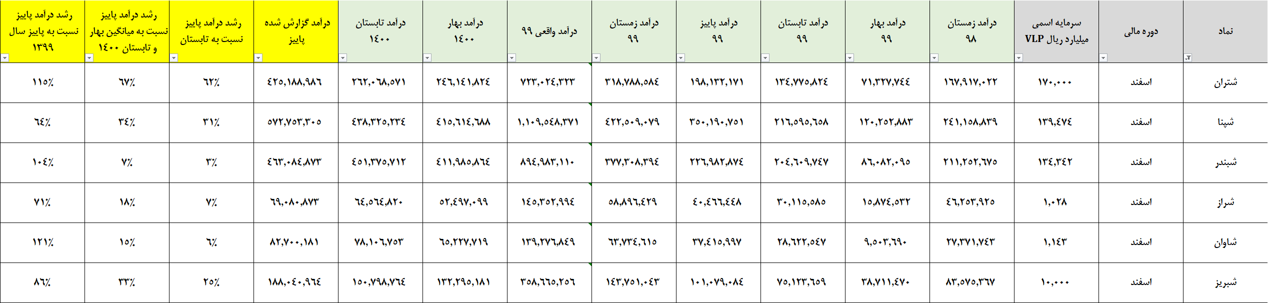 تحلیل گروه پالایش نفت بورس تهران
