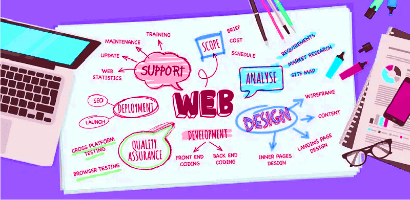 قیمت طراحی سایت با وردپرس(جدید ۲۰۲۲)