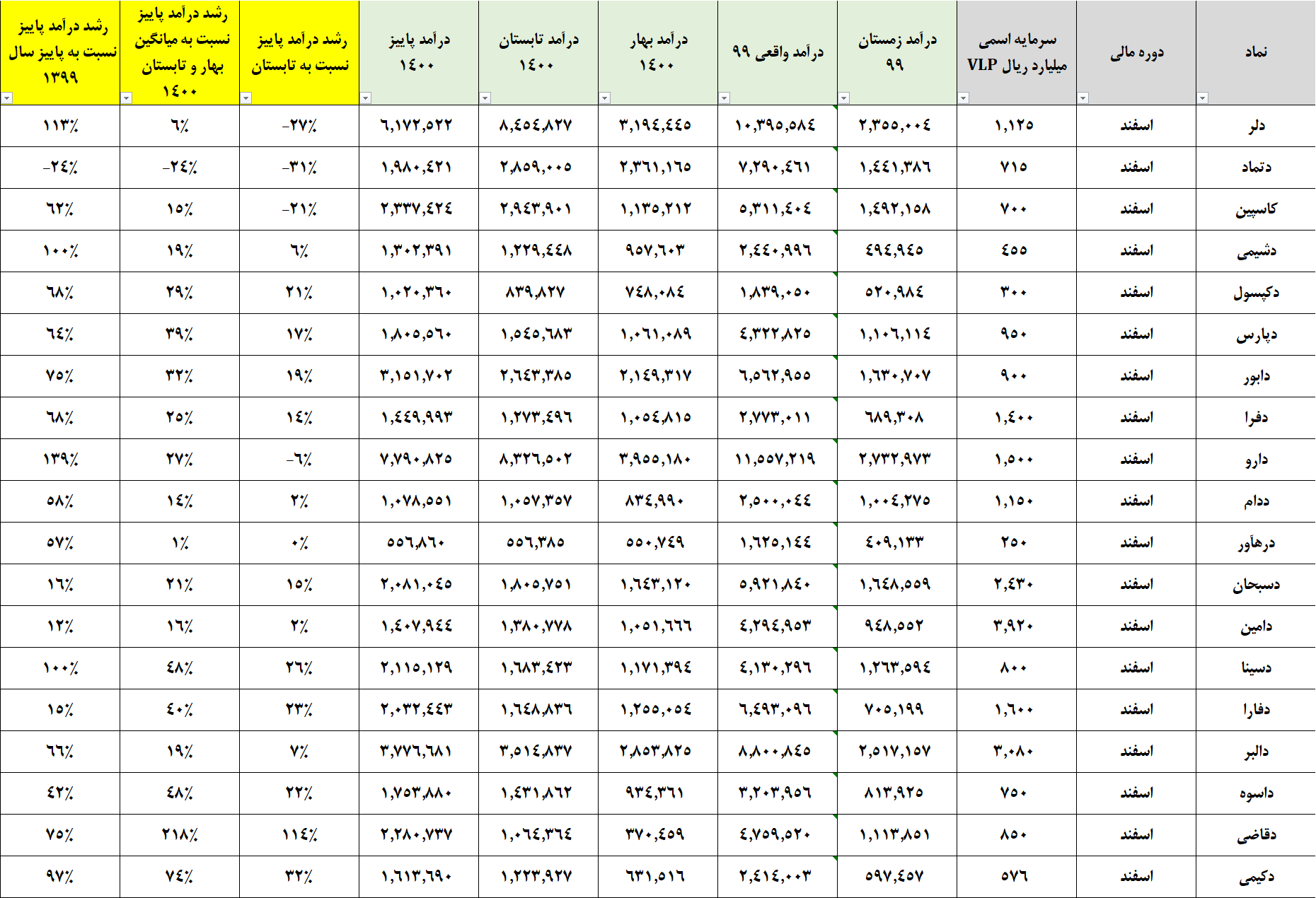 تحلیل گروه داروسازی بورس تهران