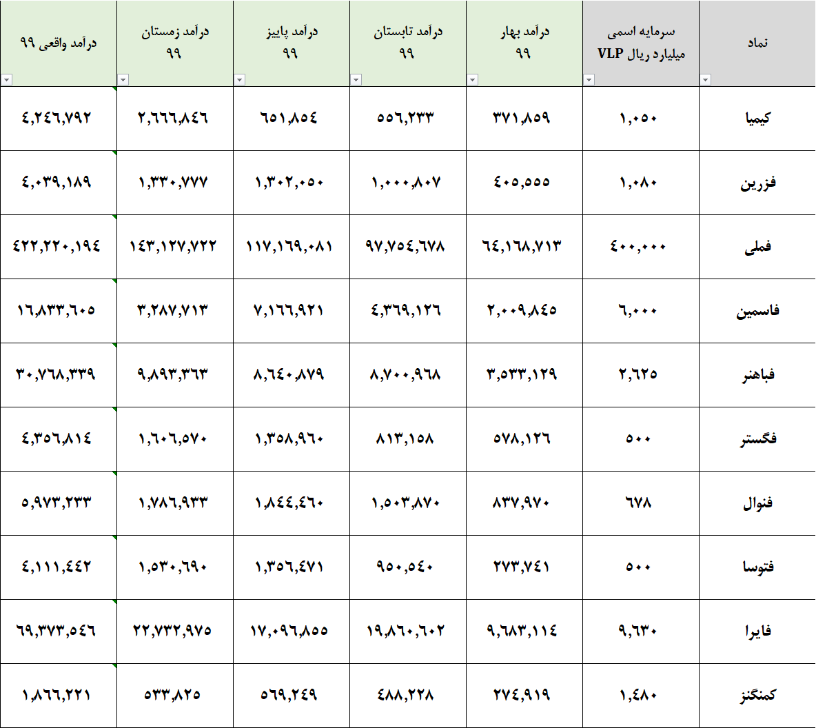 تحلیل گروه فلزات گرانبها و فلزات غیر آهنی بورس تهران