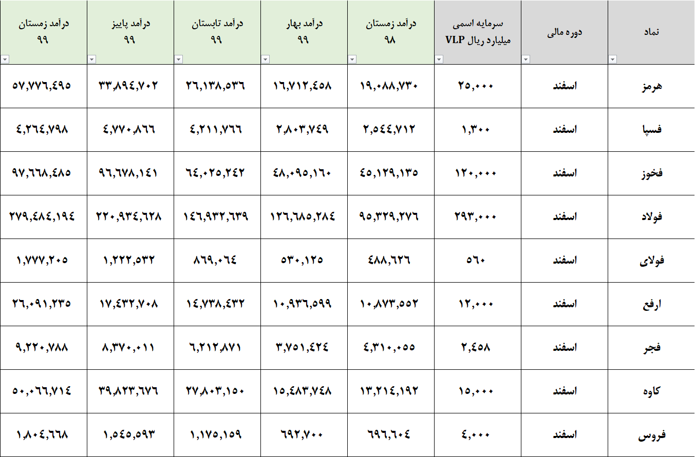تحلیل گروه فلزات آهنی بورس تهران