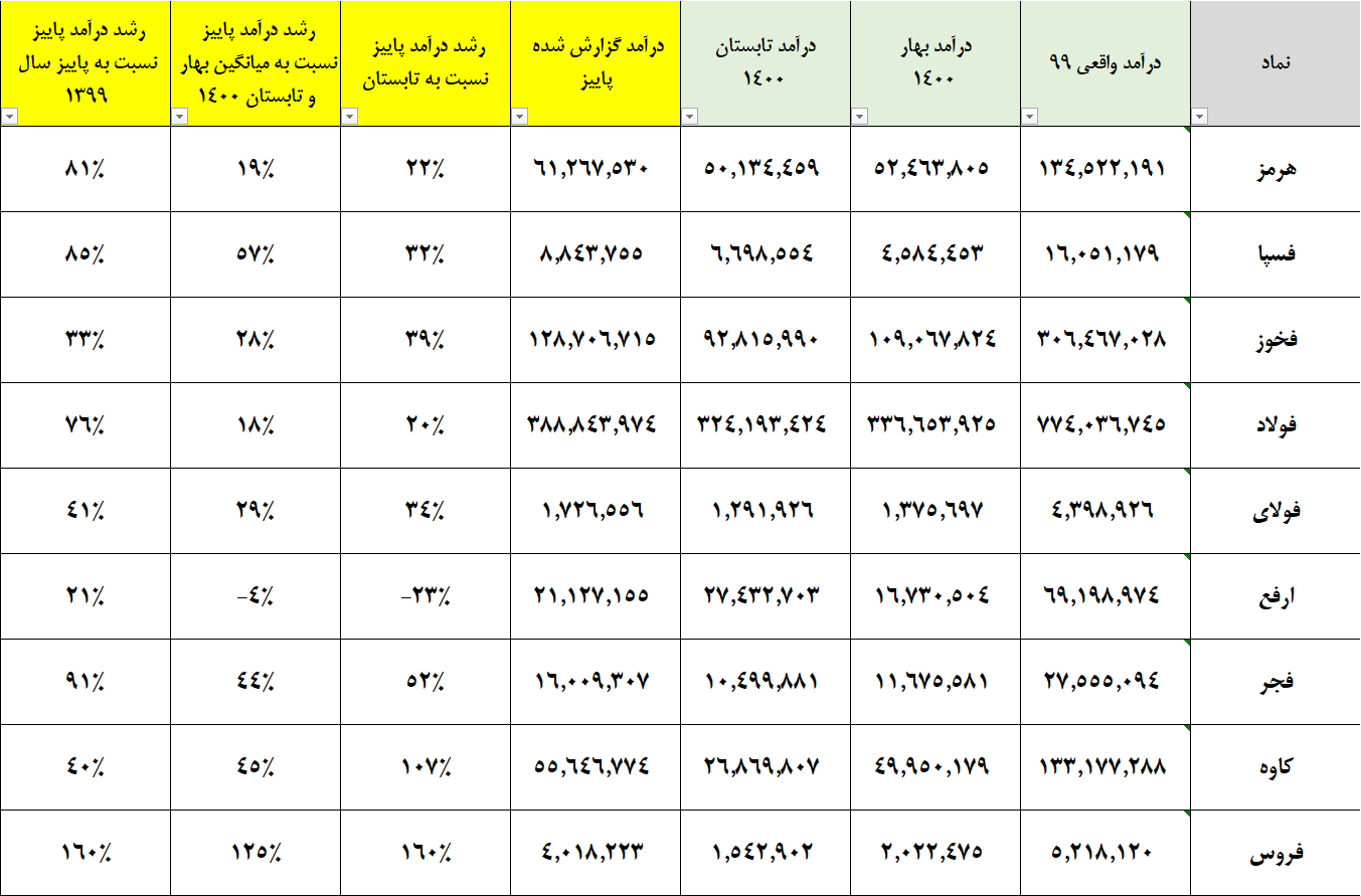 تحلیل گروه فلزات آهنی بورس تهران